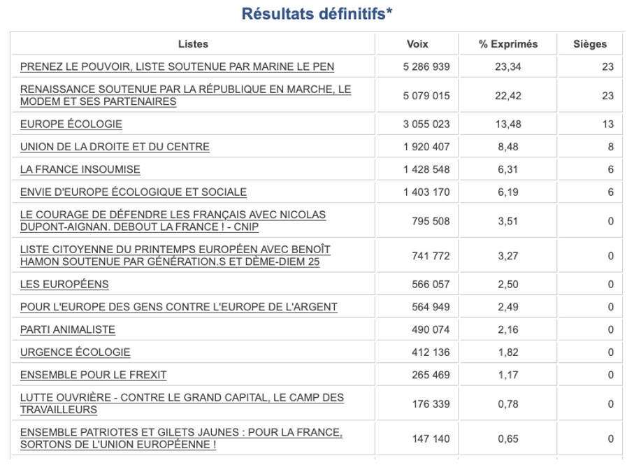 REVISION du Chapitre : Comment expliquer l'engagement politique dans
